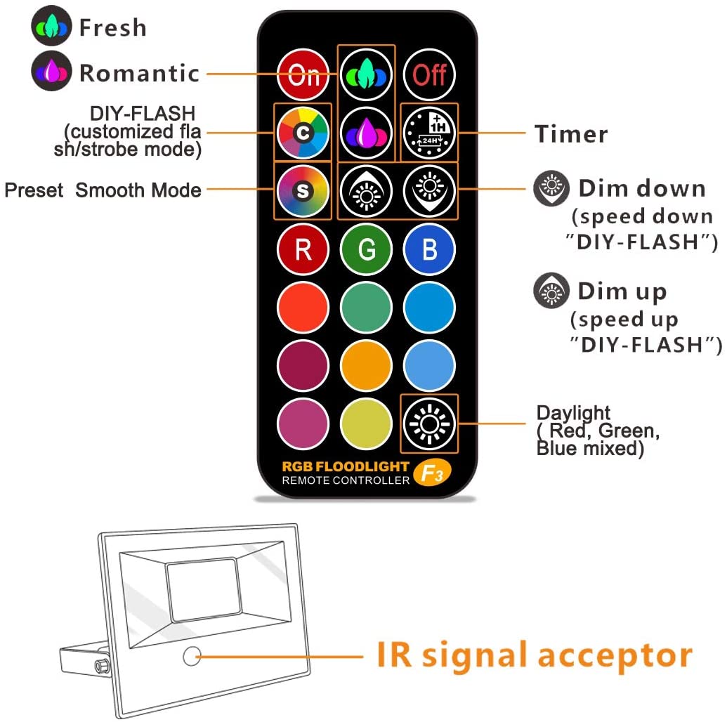 holofotes LED 35W RGB