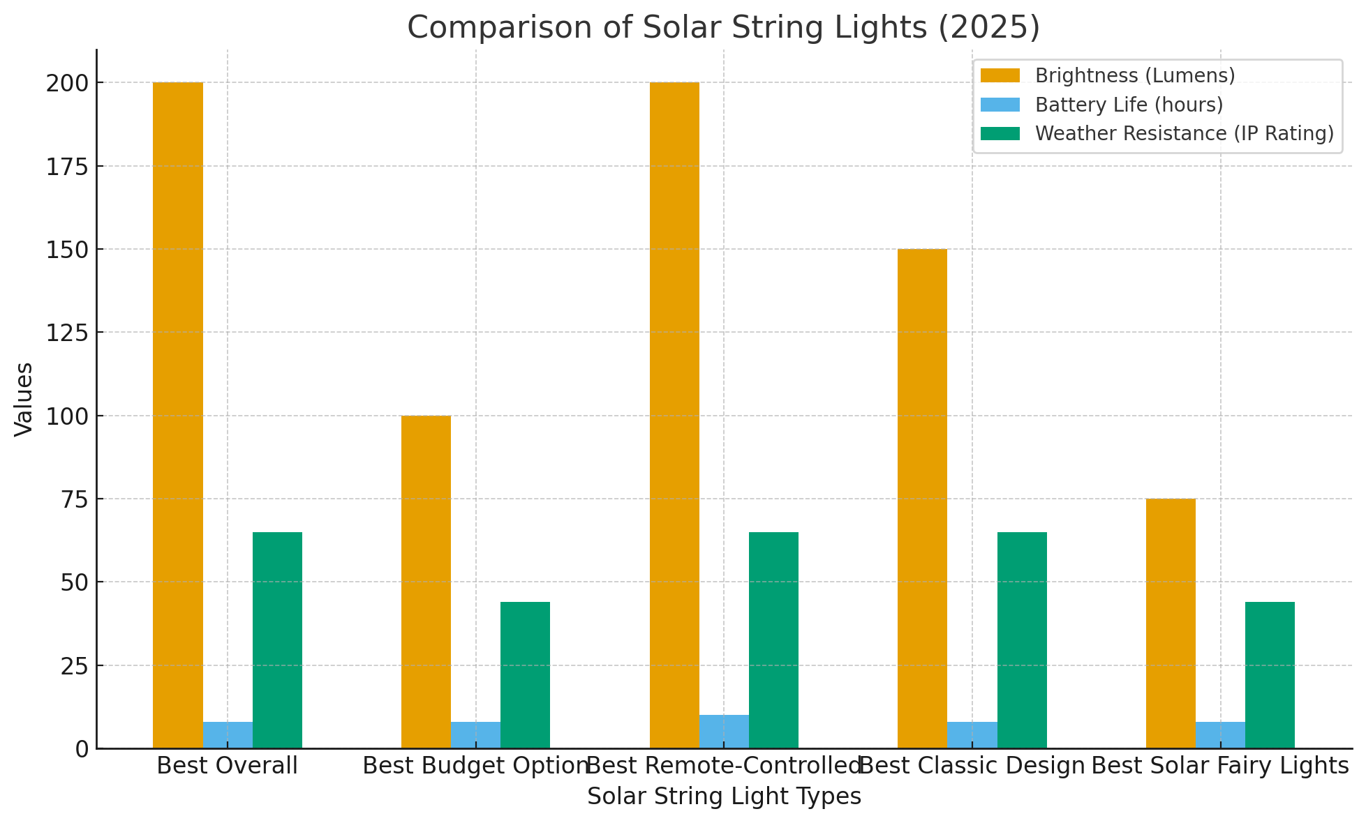 Compara&ccedil;&atilde;o