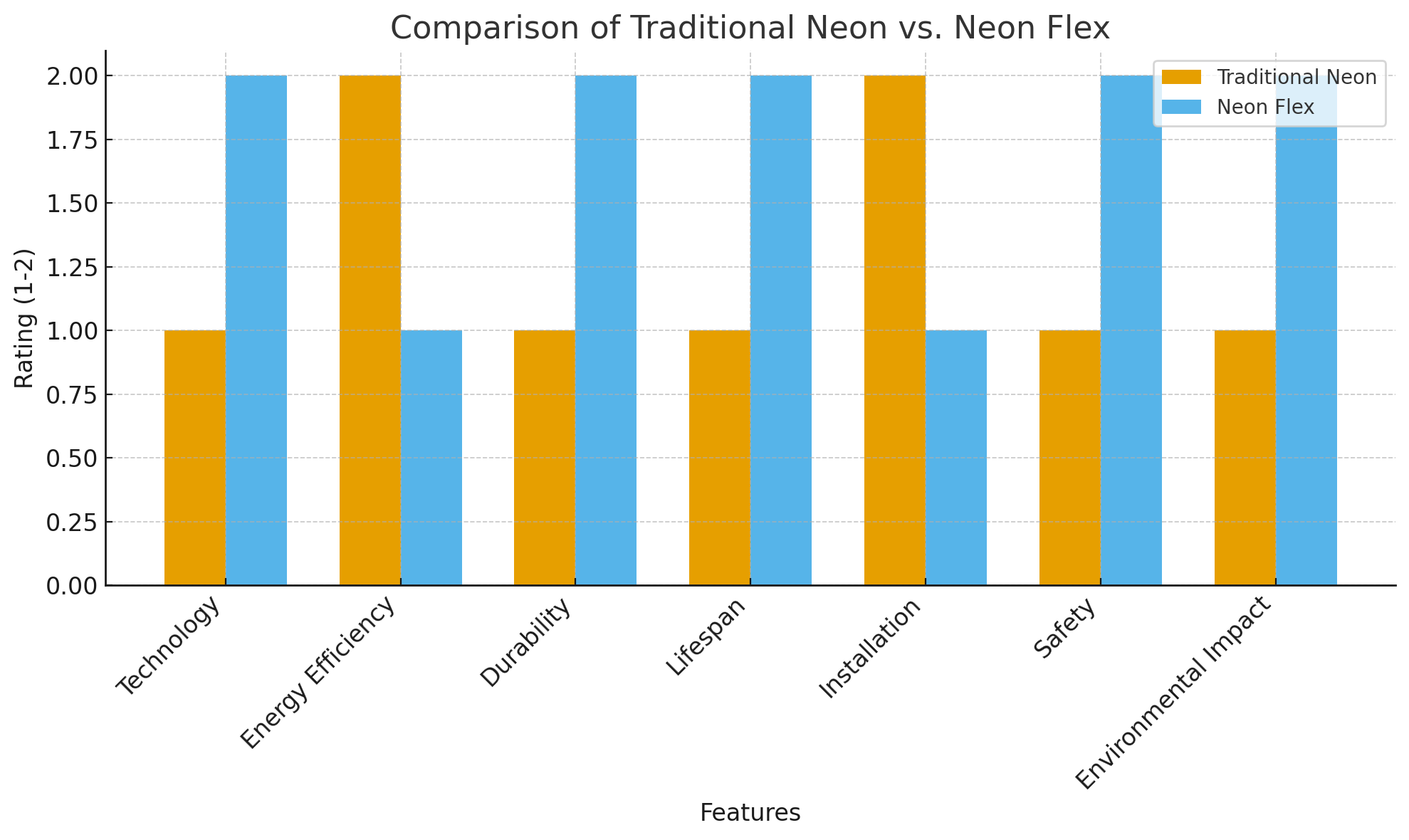 Compara&ccedil;&atilde;o